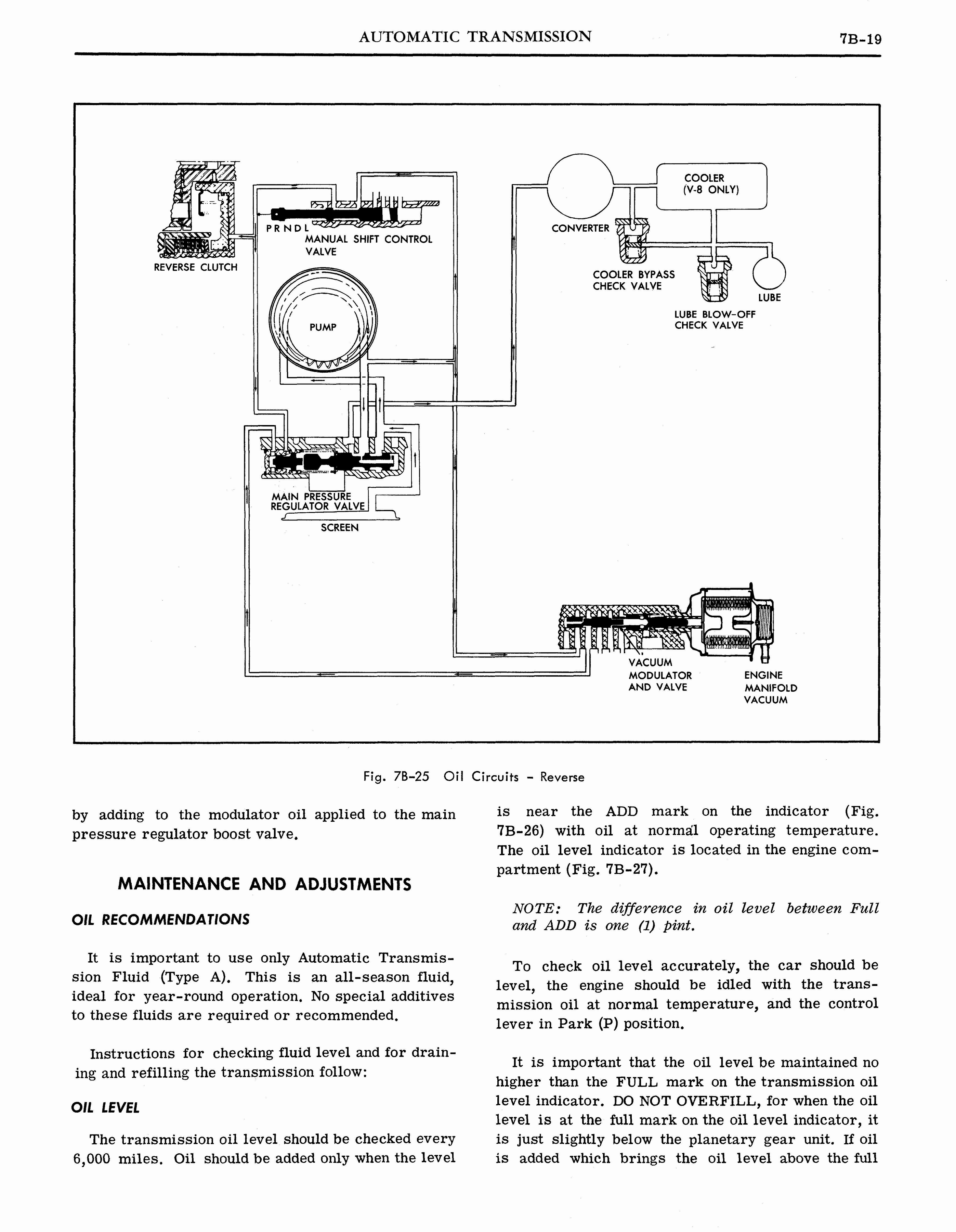 n_1964 Pontiac Tempest Shop Manual_Page_368.jpg